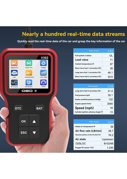Obd2 Tarayıcı Otomobil ve Kamyonlar Için Araç Teşhis Araç Kodu Okuyucu Motor Işık Okuyucusu Kontrol Edin Araç Hata Kodlarını Temizle (Yurt Dışından) fırsatları