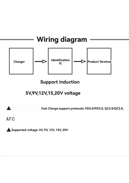 1pcs Tip-C Qc Pd2 0 Pd3 0-Dc Pool Hızlı Şartıcı Tergi Tergisi Dedektörü Usb-Pd Dizüstü Bilgisayar Güç Kaynağı Değişikği Kurulu (Yurt Dışından) fırsatları