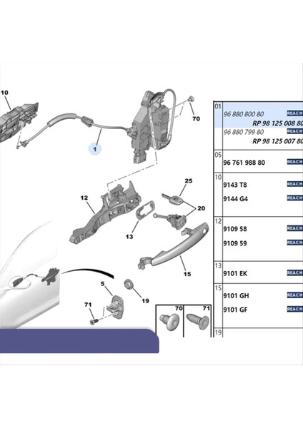 Araba Kapı Kidi Aktüatör Merkezi Kitleme Motor Blokeri 9802342480 Citroen Elysee 1 6l Için Peugeot 301 Için Sol Ön Sol (Yurt Dışından) fiyatları