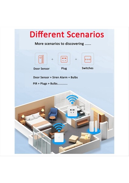 Tuya Kapısı Manyetik Alarm Hırsızlık Anti Alarm Wifi Uygulama Kapısı Manyetik Açma Hatırlatma Uzak Alarm (Yurt Dışından)