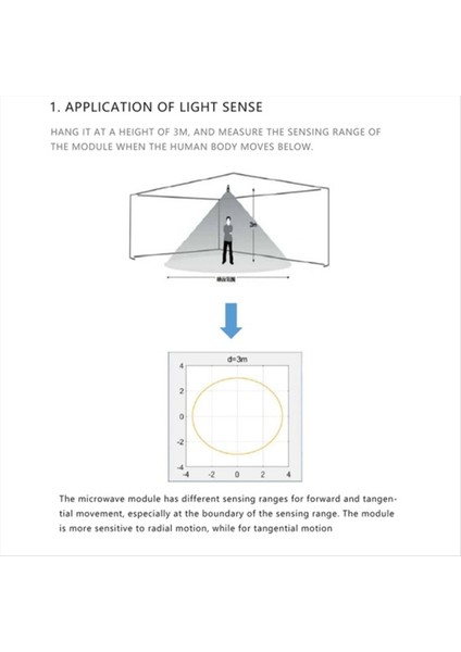 24G Millimetre Dalga Radar Sensörü LD116 Akıllı Düşük Güçlü Insan Vücut Sensörü Modülü Hareket Algılama Sensörü (Yurt Dışından) fırsatları