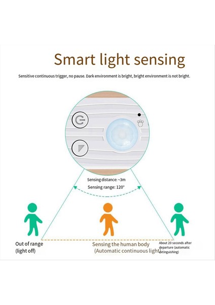 LED Işık Şeridi Pır Hareket Sensörü Indüksiyon LED Şerit 60LEDS/M 2835SMD Dolap Dolap Dolap Merdivenleri Için Yatak Lambası (Yurt Dışından) modelleri