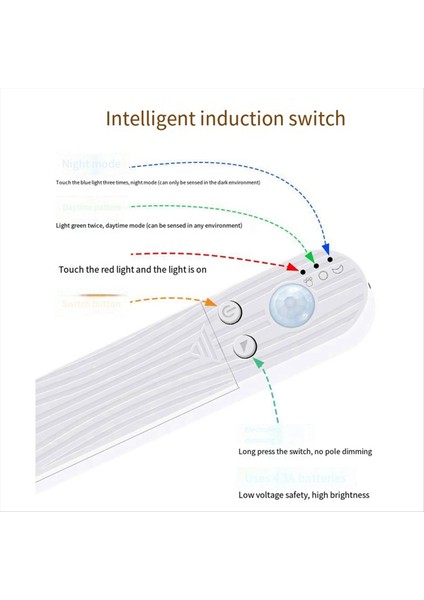 LED Işık Şeridi Pır Hareket Sensörü Indüksiyon LED Şerit 60LEDS/M 2835SMD Dolap Dolap Dolap Merdivenleri Için Yatak Lambası (Yurt Dışından) fırsatları