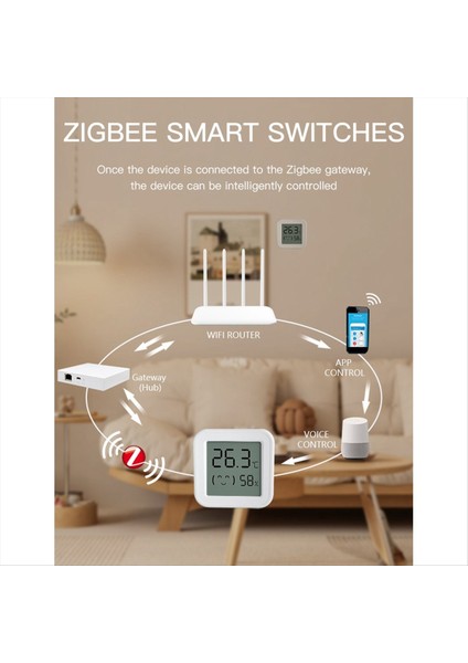 LCD Ekranlı Akıllı Uygulama Monitörü ile Tuya Zigbee Sıcaklık Nem Sensörü Alexa/google Home 2pcs Için Gerçek Zamanlı Uzaktan (Yurt Dışından) modelleri
