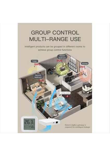 LCD Ekranlı Akıllı Uygulama Monitörü ile Tuya Zigbee Sıcaklık Nem Sensörü Alexa/google Home 2pcs Için Gerçek Zamanlı Uzaktan (Yurt Dışından) fırsatları