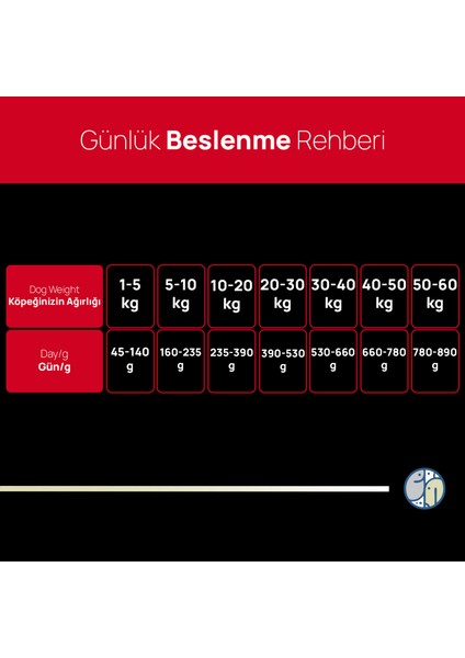 Plus Yetişkin Köpekler İçin Biftekli & Pirinçli Premium Kuru Mama 15kg (Yüksek Enerji)