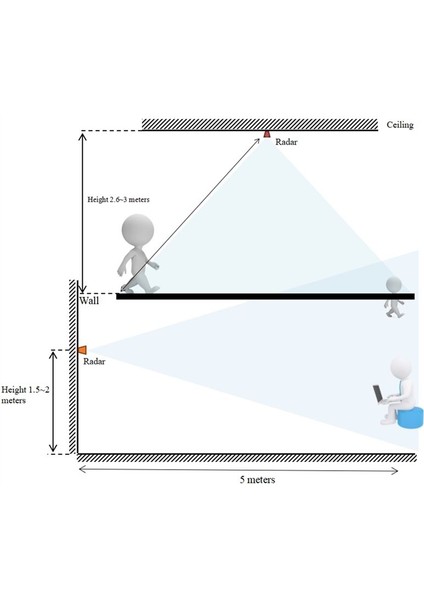 5 Pcs 24G Mmwave HLK-LD2410C Insan Varlığı Radar Sensörü Hareket Algılama Modülü (Yurt Dışından) fırsatları