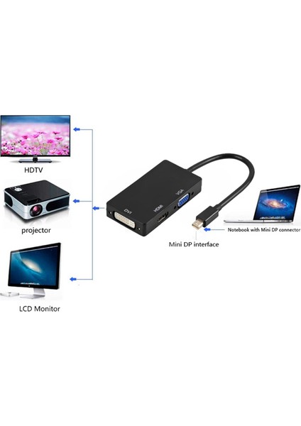 MacBook Pro Mac Air Için Thunderbolt Için 6x Mini Ekran Bağlantı Noktası HDMI VGA DVI Adaptörü (Yurt Dışından) fırsatları