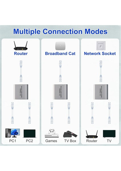 Ethernet Splitter 1 Ila 2 Yüksek Hızlı Gigabit Ethernet Switch 2 Port Internet RJ45 Lan Sablisi Kat5/6/7/8 Kablo (Yurt Dışından) modelleri