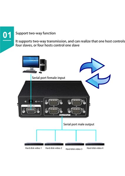 2x MT-RS104 Aktif Seri RS232 Ayrıştırıcı 1 Ila 4 RS232 Bi-Yönetici Anahtarlayıcı Sıçırtı 4 Ila 1 Power Adaptör-Abd Fişi ile (Yurt Dışından) fırsatları
