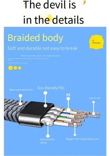 Ethernet Kablosu Sttp 40GBPS Cat 8 RJ45 Network Lan Yama Kablosu Yönlendirici Modem Internet Rj 45 Ethernet Kablosu (Yurt Dışından) fiyatları