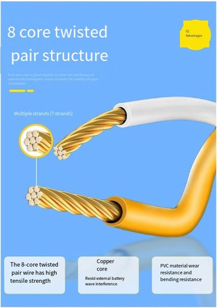 Ethernet Kablosu Sttp 40GBPS Cat 8 RJ45 Network Lan Yama Kablosu Yönlendirici Modem Internet Rj 45 Ethernet Kablosu (Yurt Dışından) modelleri