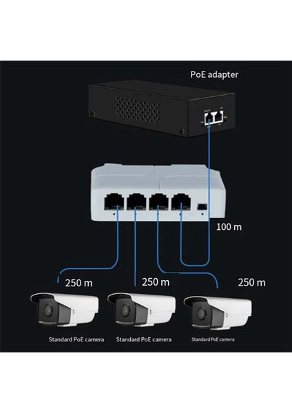 5pcs 4 Bağlantı Noktası 1 Ila 3 Bağlantı Noktası Poe Extive Pasif Basamaklı IEEE802.3AF Ip Şanzıman Tekrarlayıcı Anahtarı Için 100 Mbs Nvr Ip (Yurt Dışından) indirimleri