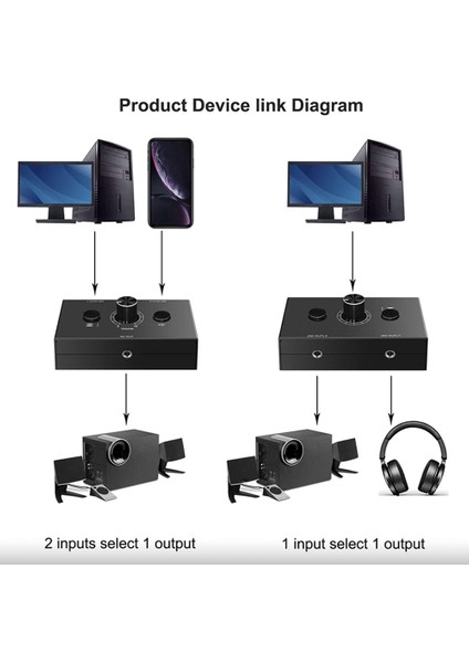 4x 3,5mm Ses Değiştirici, 2 Giriş 1 Çıkış/1 Giriş 2 Çıkış Ses Ayırıcı Anahtarlayıcı, Tek Key Mute Düğmesi (Yurt Dışından) fiyatları