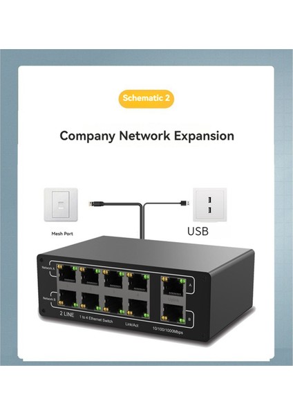 Network Gigabit 8-Port Network Sharer RJ45 Genişleme Gigabit Network Port Network Splitter Eşzamanlı Internet Erişimi (Yurt Dışından) modelleri