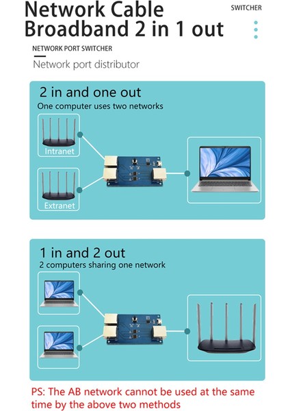 Gigabit Ethernet Bağlantı Noktası Anahtarlayıcı Dahili/harici Ağ Anahtarlayıcı Ağ Kablosu Geniş Bant 2-1-Out Distribütör Modülü (Yurt Dışından) fiyatları
