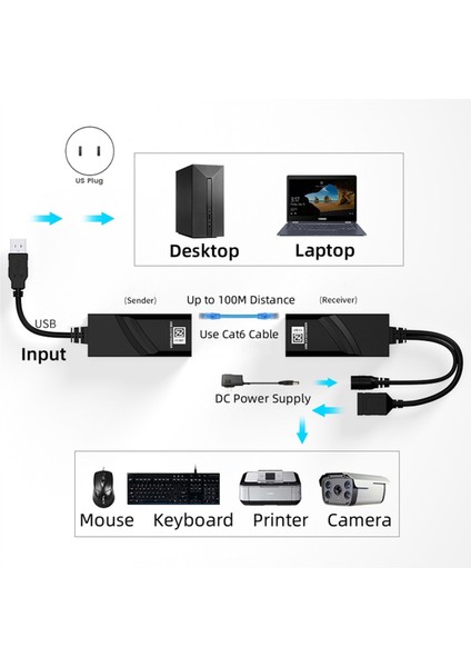 Cat5 CAT5E Cat6 Ethernet Kablo Transferi DC5V/2A Güç Adaptörü (Us) (Yurt Dışından) modelleri