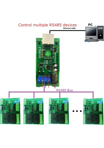 ET69C02 Ethernet Network Ip RJ45 - RS485 Modbus Rtu Master Slave Müşteri Sunucusu Mqtt Plc Için (Yurt Dışından) fırsatları