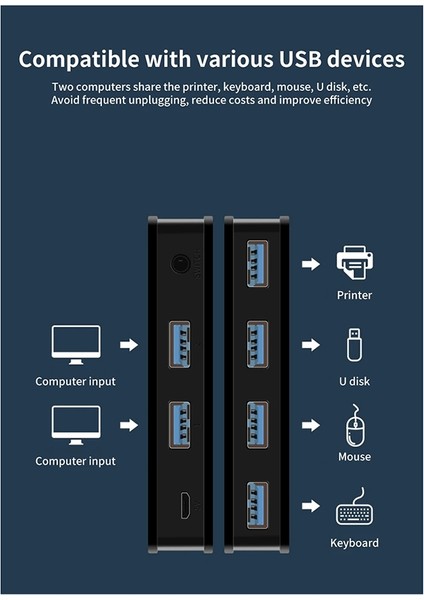 USB 3.0 Kvm Anahtarı USB Paylaşılan Anahtarlayıcı 2 Girişler Dizüstü Bilgisayar Pc Klavye Fare Yazıcısı Için 4 Çıkışlar USB Anahtarı (Yurt Dışından) fiyatları