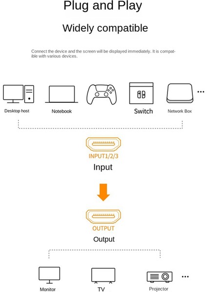 Ugreen HDMI Uyumlu Anahtarlayıcı 5-Portlu 4K HDMI Uyumlu 1.4 Sürüm Anahtarı Ayırıcı (Yurt Dışından) fırsatları