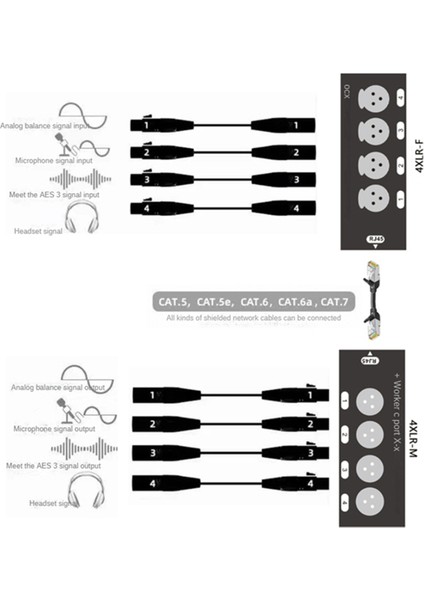 1pc 4 Kanallı 3 Pimli Xlr Ses Ağı Kablosu Genişletici DMX512 Sinyal Genişletici Kadın Konnektörü Siyah (Yurt Dışından) indirimleri