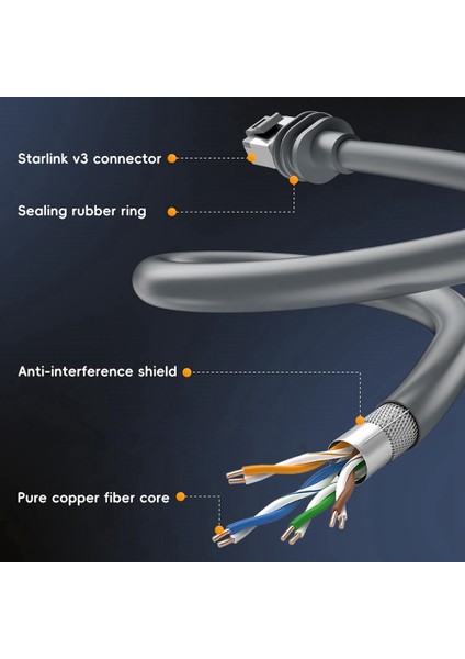 6.6ft Yedek Kablo Starlink Gen3/v3 Uydu Ağı Kablo Su Geçirmez Uzatma Kablosu Onarım Kiti (Yurt Dışından) modelleri