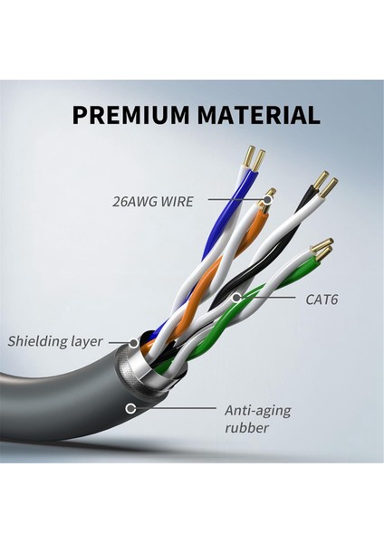 Yıldız Bağlantısı Gen3 Kablosu Için 3. Nesil Yönlendirici Bağlantı RJ45 Ağ Kablosu 3. Nesil Kablo Uzatma Kablosu (10 Metre) (Yurt Dışından) fiyatları