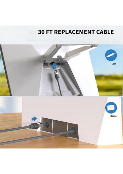 Yıldız Bağlantısı Gen3 Kablosu Için 3. Nesil Yönlendirici Bağlantı RJ45 Ağ Kablosu 3. Nesil Kablo Uzatma Kablosu (10 Metre) (Yurt Dışından) indirimleri