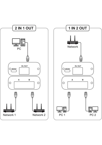 Gigabit Ağ Anahtarı RJ45 Ağ Port 2 1 Out Ağ Kablosu Şeyre Eklentisiz Ağ Ayrıştırıcı Ethernet Adaptörü (Yurt Dışından) indirimleri