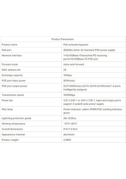 4 Port Gigabit Poe Extender 100/1000MBPS 90W 1in 4 Çıkış Poe Tekrarlayıcı Din Demiryolu Ağı Vlan 48V Poe Kamera Wierless Ap Için (Yurt Dışından) modelleri