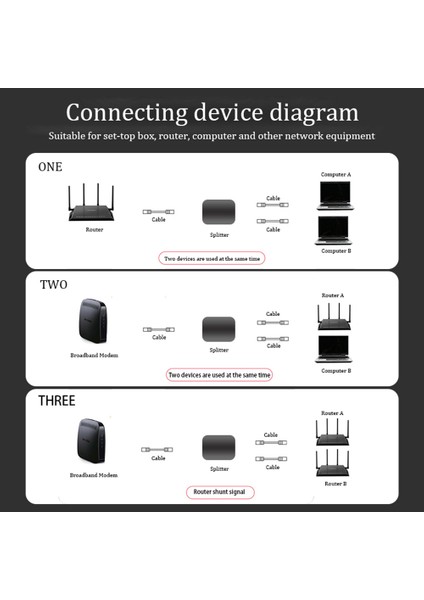 RJ45 Gigabit Ethernet Switch Splitter 1000MBPS Ağ Kablosu Seçici Pc Dizüstü Tv Kutusu Yönlendirici Için Mini Ağ Anahtarı (Yurt Dışından) modelleri