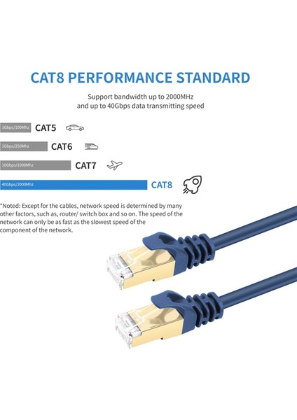 Cat8 Oyun Yüksek Hızlı Ethernet Kablosu 40GBPS 2000MHZ Internet Ağ Kablosu Ethernet 5m RJ45 (Yurt Dışından) indirimleri