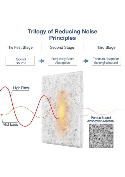 Kendinden Yapışkan Akustik Paneller 24 Paket 12 x 12 x 0 4 Inç Ses Geçirmez Dolgu Ev Için Ses Emici Panel Gri (Yurt Dışından) modelleri