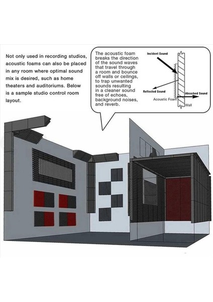 8 Pcs Akustik Paneller Studio Akustik Ses Geçirmez Köpük Ses Tedavisi Bas Tuzak Köşesi Ses Panelleri 12X12X48CM (Yurt Dışından) modelleri