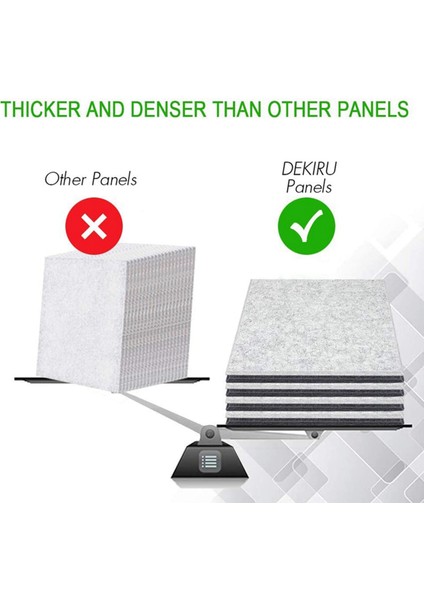 72 Pcs Akustik Köpük Paneller Ses Yalıtımı Paneli Eğimli Kenar Ses Panelleri Ev ve Ofislerde Kullanılan Akustik Duvar (Yurt Dışından) fırsatları