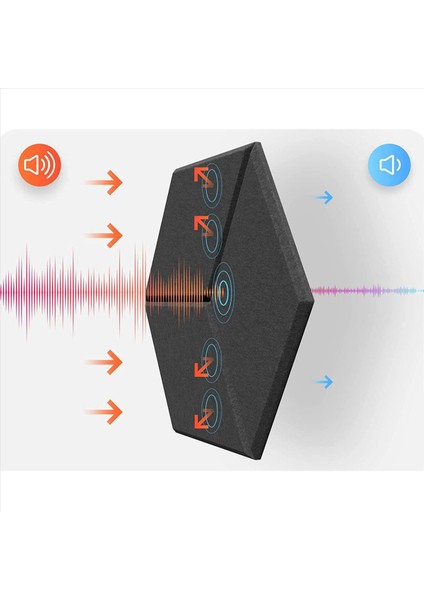 72 Ses Yalıtım ve Akustik (Siyah) Için Paket Akustik Köpük Kendi Yapışkan Ses Geçirmez Paneller (Yurt Dışından) fırsatları