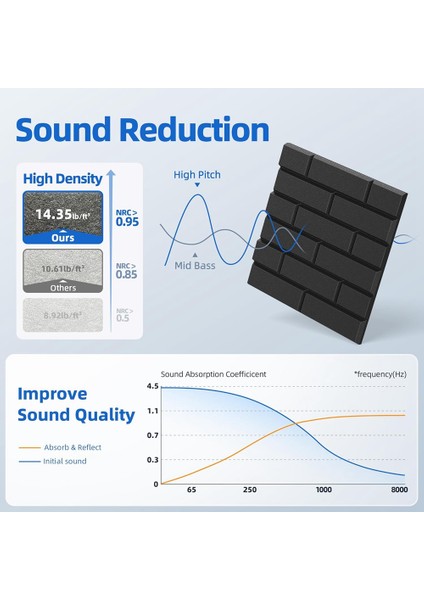 12 Paket Akustik Paneller Kendinden Yapışkanlı 12 x 12 x 0 4 Inç Ses Geçirmez Duvar Panelleri Ev Stüdyosu Ofis Dekoru Siyah (Yurt Dışından) fiyatları