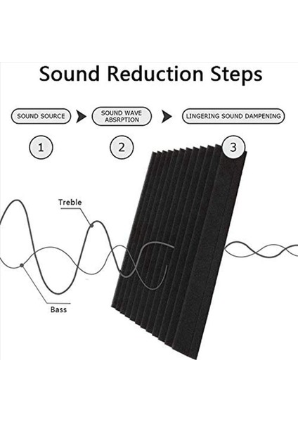 96 Pcs Akustik Köpük Kartı Stüdyo Fayans Akustik Köpük Ses Geçirmez Piramit Stüdyo Duvar Paneli 2 5X30X30CM (Yurt Dışından) modelleri