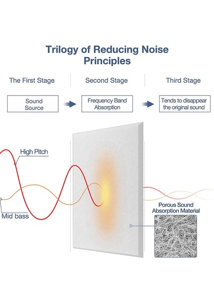 Kendinden Yapışkan Akustik Paneller 48 Paket 12 x 12 x 0 4 Inç Ses Geçirmez Dolgu Ev Için Ses Emici Panel Beyaz (Yurt Dışından) indirimleri