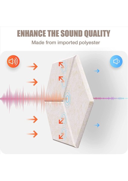 48 Ses Yalıtım ve Akustik (Sığ Deve) Için Paket Akustik Köpük Kendi Yapışkan Ses Geçirmez Paneller (Yurt Dışından) fırsatları