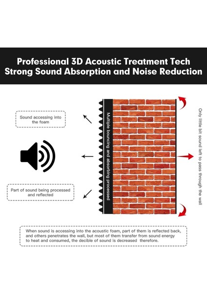 24 Paket Akustik Köpük Panelleri Fireproof Ses Yalıtımı Duvar Paneli Kayıt Için Gürültü Önleme Köpüğü Stüdyo Vb (Yurt Dışından) indirimleri