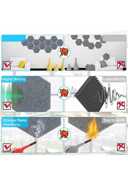 Stüdyo Ev ve Ofis (Gri) Için Altıgen Kendi Kendine Yapışkan Akustik Köpük Tahtası Yüksek Yoğunluklu Akustik Paneller (Yurt Dışından) fırsatları