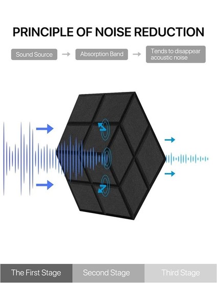 12 Paket Kendinden Yapışkan Akustik Ses Geçirmez Köpük Panelleri 13 8 x 12 X0 4inch Stüdyolar/kayıt Stüdyoları/ofisleri Için Siyah (Yurt Dışından) fırsatları