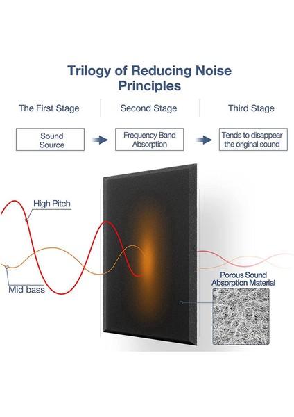 Kendinden Yapışkan Akustik Paneller 48 Paket 12 x 12 x 0 4 Inç Ses Geçirmez Dolgu Ev Için Ses Emici Panel Siyah (Yurt Dışından) fırsatları