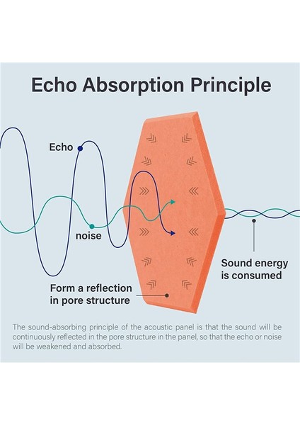 8 Paket Stüdyolar/kayıt Stüdyoları/ofisleri Için Kendi Kendine Yapışkanlı Altıgen Akustik Panel Ses Emici Panel (Yurt Dışından) fırsatları