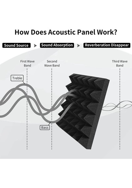 24 Paket Kendinden Yapışkan Ses Geçirmez Köpük Panelleri 2X12X12INÇ Yüksek Yoğunluklu Akustik Paneller Piramit Tasarım Akustik Köpük (Yurt Dışından) fiyatları