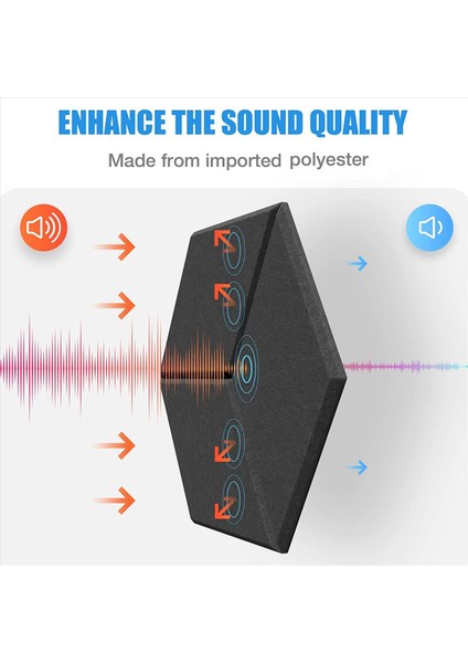 Ses Yalıtımı ve Akustik Için 24 Paket Akustik Köpük Kendi Yapışkanlı Ses Geçirmez Paneller (Siyah) (Yurt Dışından) fırsatları