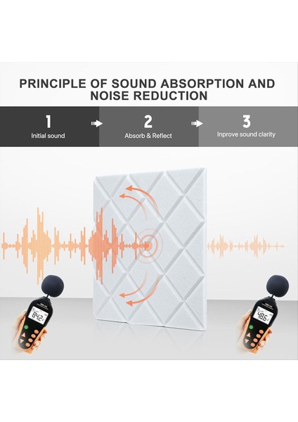 12 Pack Akustik Paneller Kendi Yapışkanlı 12X12X0 4in Ses Geçirmez Köpük Panelleri Duvarlar Için Ses Emici Karo Beyaz (Yurt Dışından) modelleri