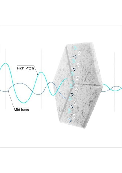 12 Paket Kendi Kendine Yapışkan Akustik Paneller 11 8inch x 10 2inch Ses Geçirmez Köpük Panelleri Yüksek Yoğunluklu (Yurt Dışından) fiyatları