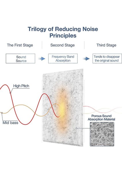 Kendinden Yapışkan Akustik Paneller 36 Paket 12 x 12 x 0 4 Inç Ses Geçirmez Dolgu Ev Için Ses Emici Panel Gri (Yurt Dışından) indirimleri